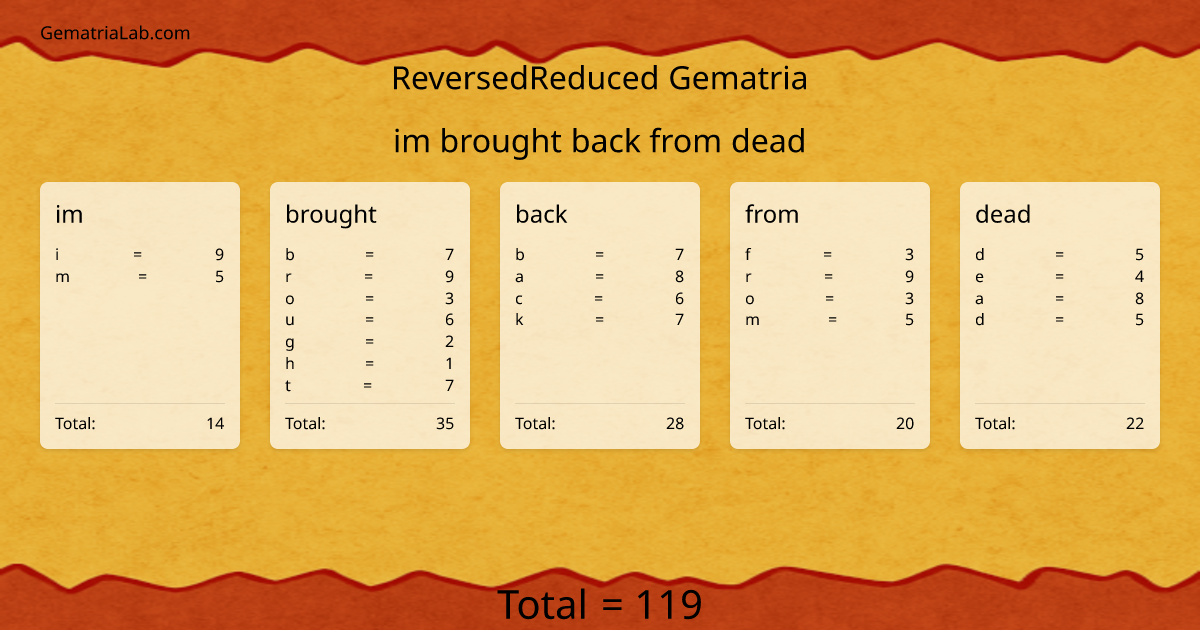 im brought back from dead in reversedReduced Gematria